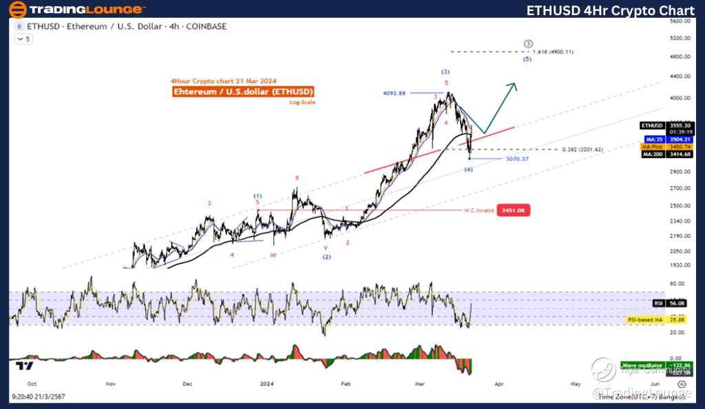 ETHUSD-4Hr-Crypto-Ch...