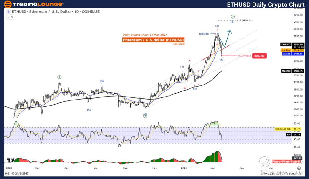 ETHUSD-Day-Crypto-Ch...