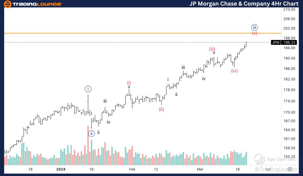 JP-Morgan-4hr-Stock-...