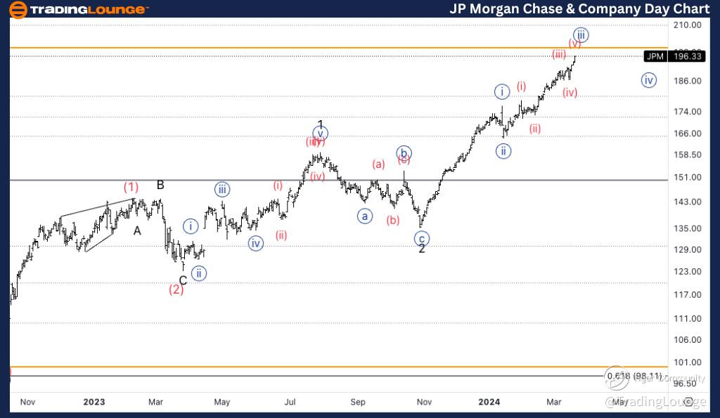 JP-Morgan-Stock-Char...