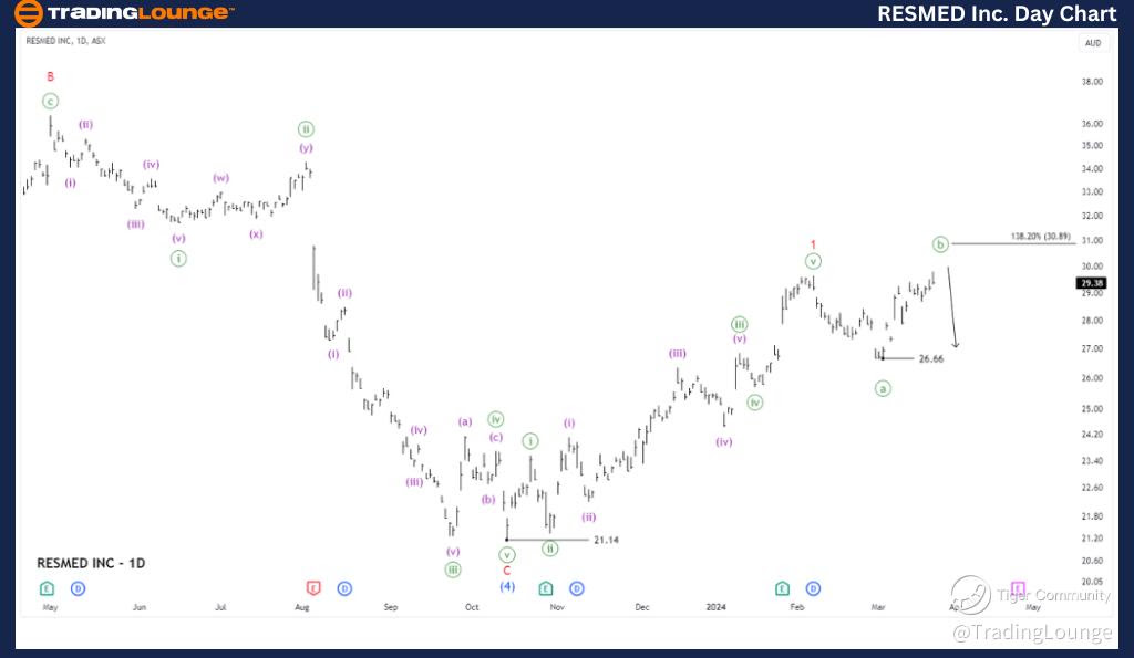 RESMED-INC-Day-ASX-c...