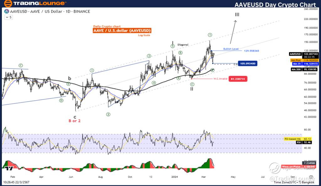 AAVEUSD-Day-Crypto-c...