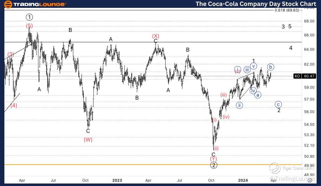 Coca-Cola-company-Da...