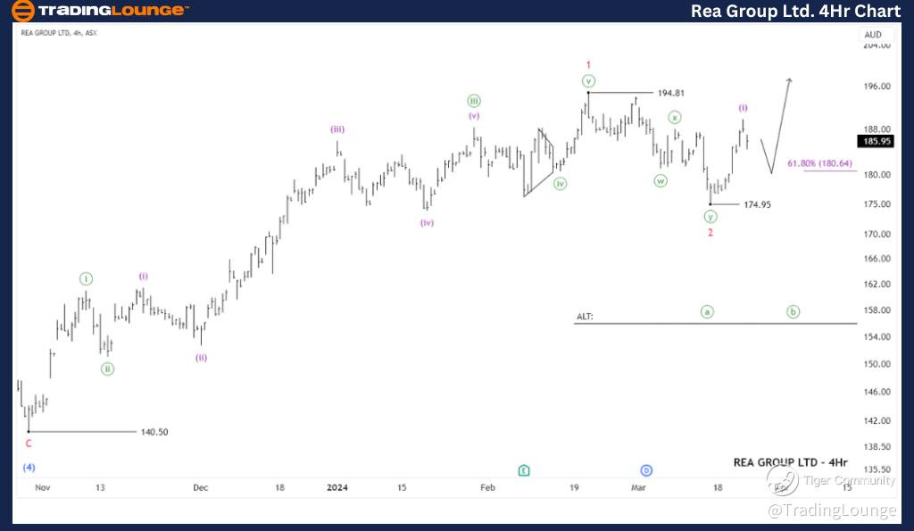 REA-Group-ltd-4Hr-as...