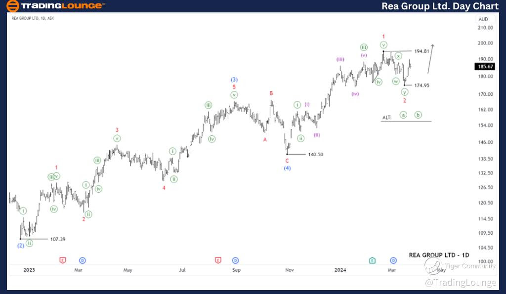 REA-Group-ltd-day-as...