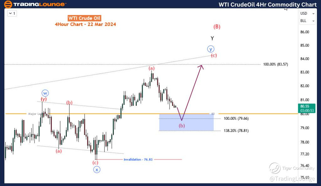 WTI-CrudeOil-4Hr-com...