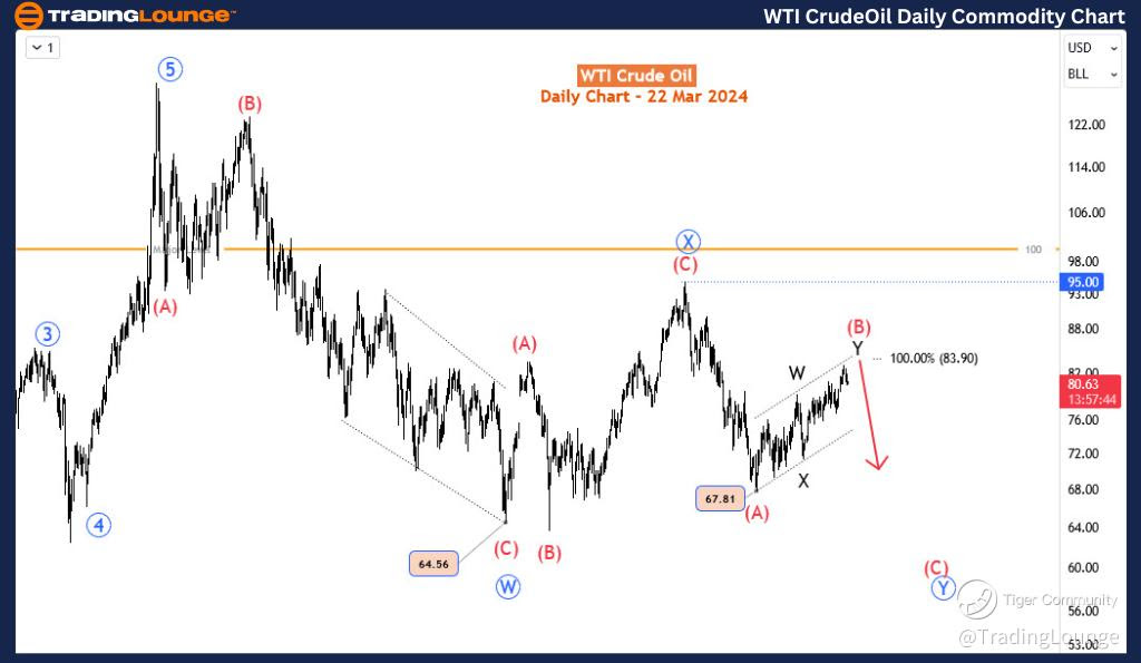 WTI-CrudeOil-daily-c...