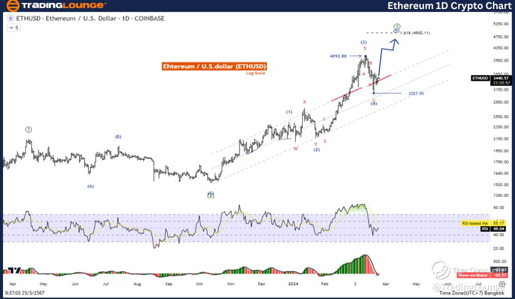 Ethereum-1D-crypto-c...