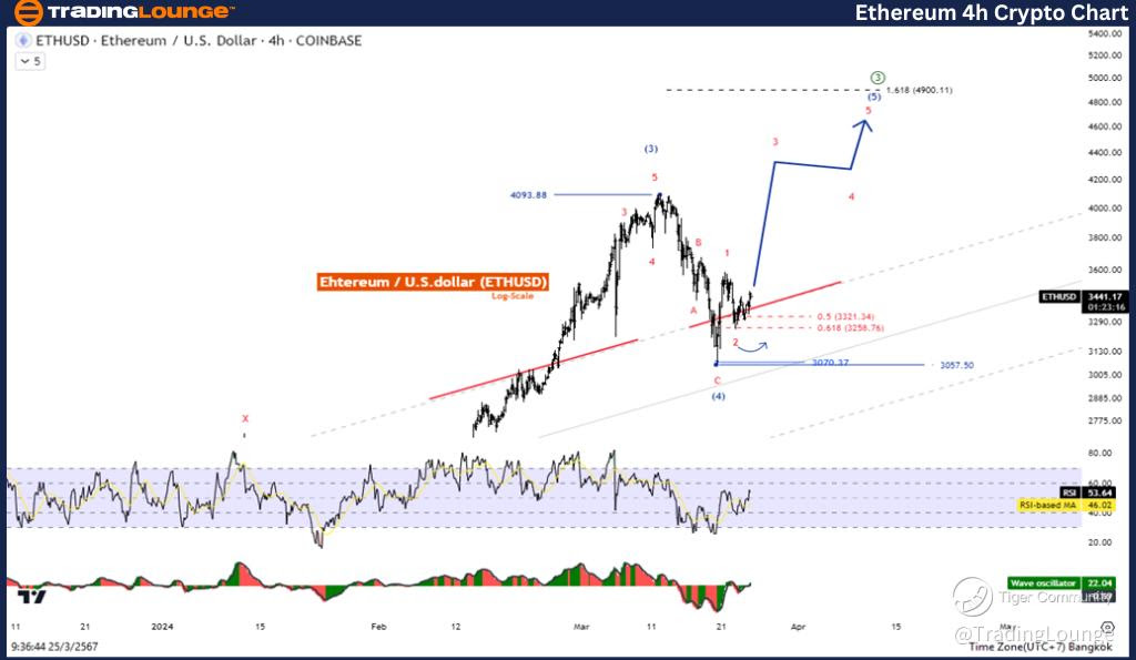 Ethereum-4h-crypto-c...