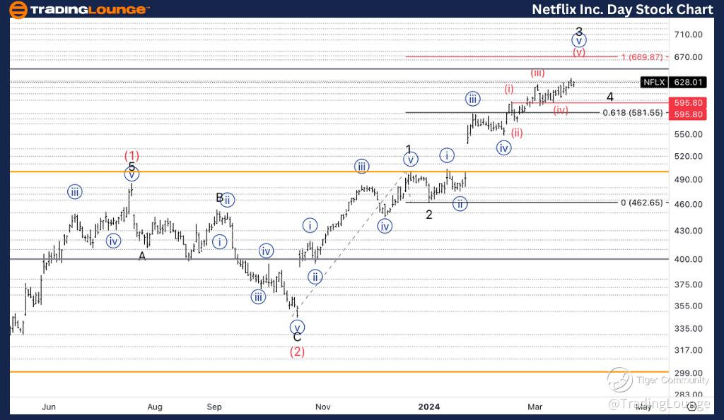 Netflix-Daily-Stock-...