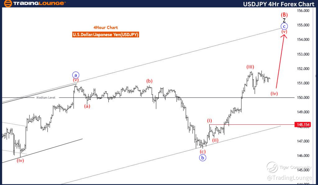 USDJPY-4Hr-Forex-Cha...