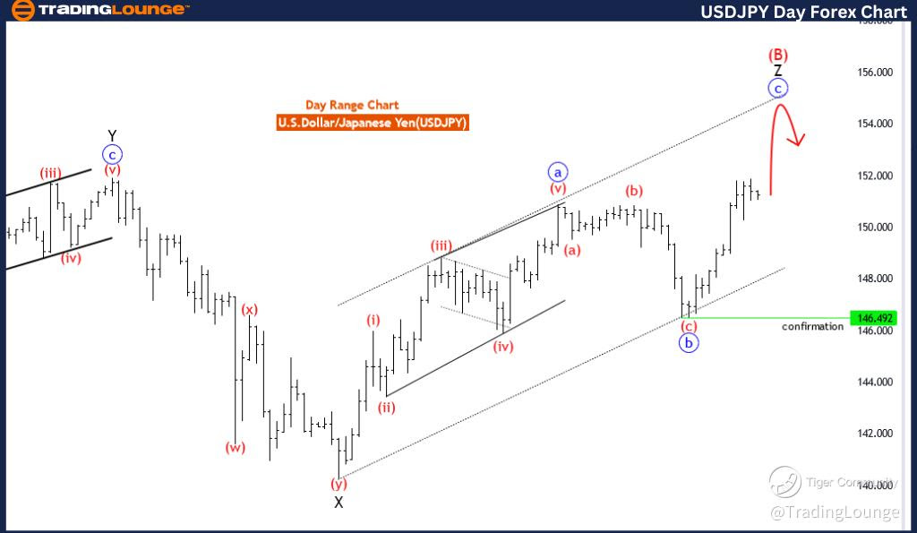 USDJPY-Day-Forex-Cha...