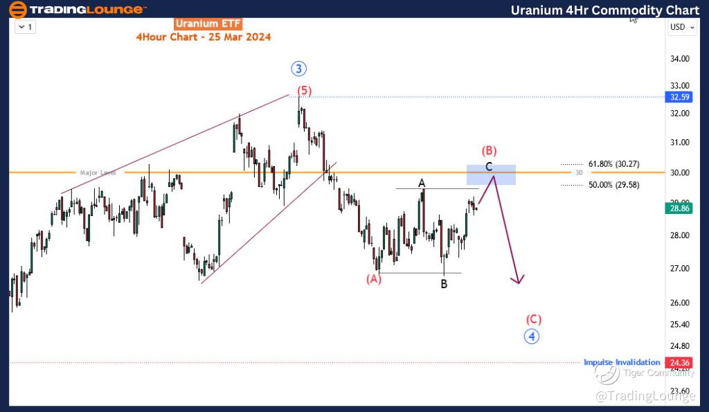 Uranium-4Hr-commodit...