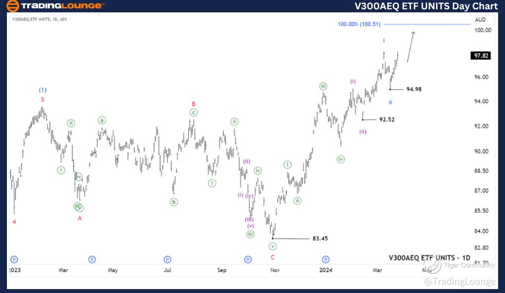 V300AEQ-ETF-Day-UNIT...