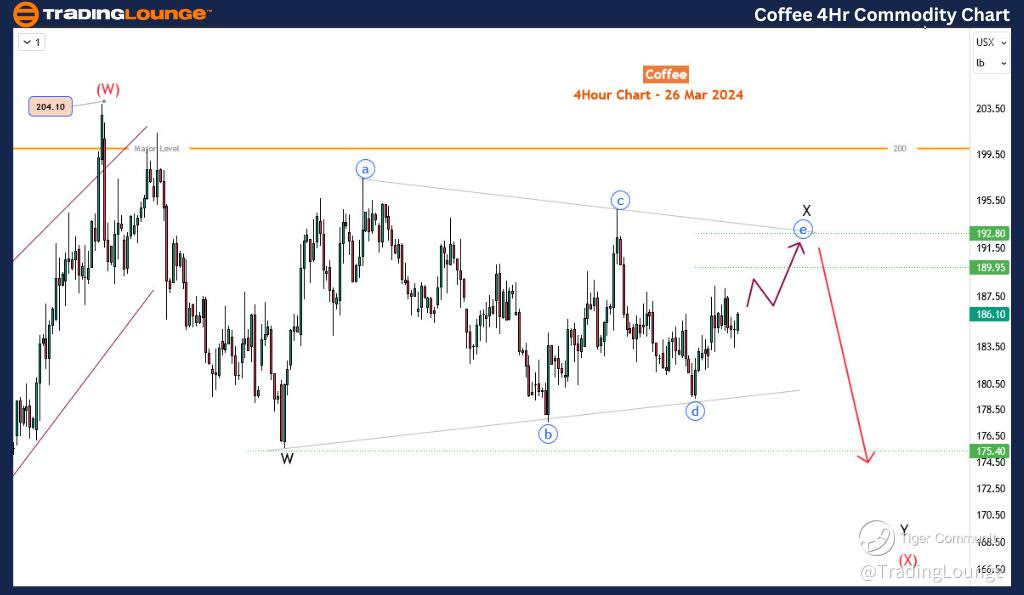 Coffee-4Hr-Commodity...