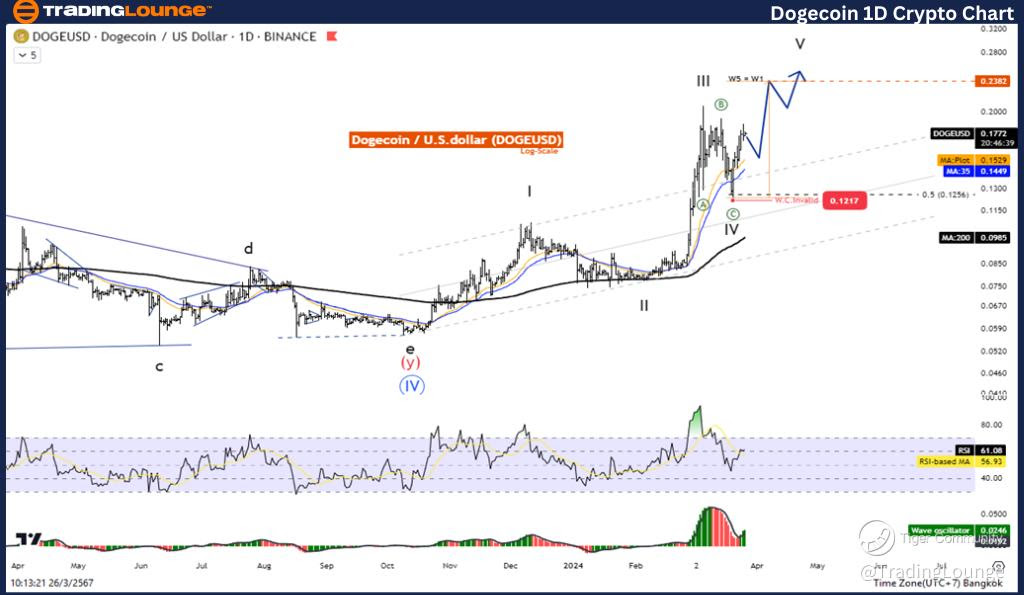 DOGEUSD-day-crypto-c...