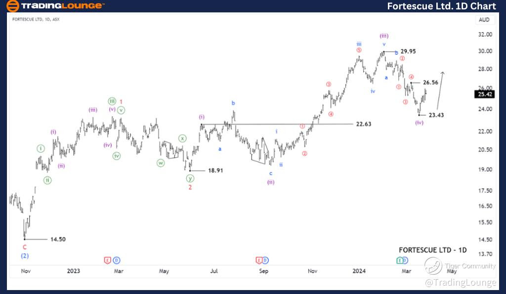 FORTESCUE-LTD-Day-as...