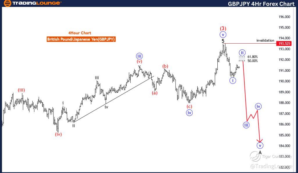 GBPJPY-4hr-forex-cha...