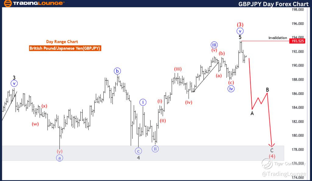 GBPJPY-Day-forex-cha...