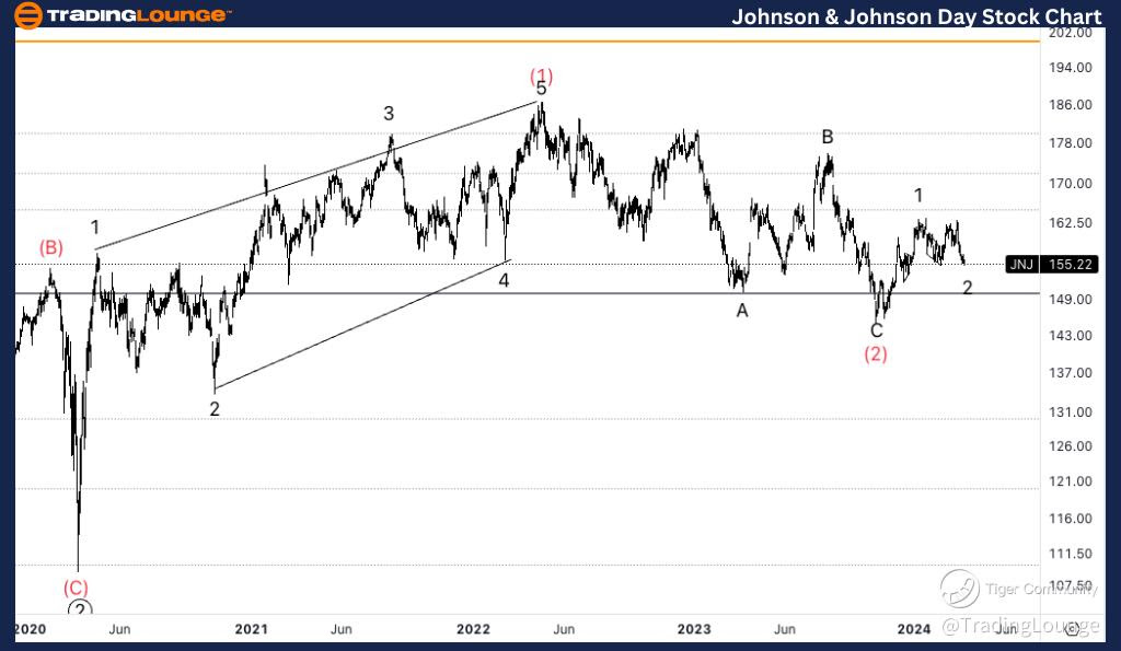 JNJ-Day-Stock-chart-...