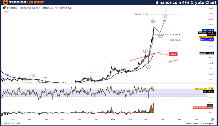 BNBEUSD-4Hr-Crypto-c...