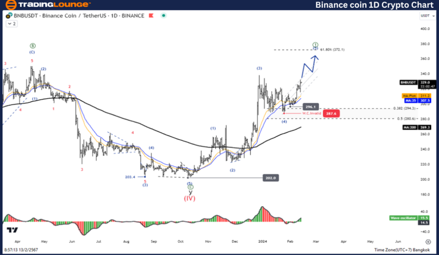 BNBEUSD-Day-Crypto-c...