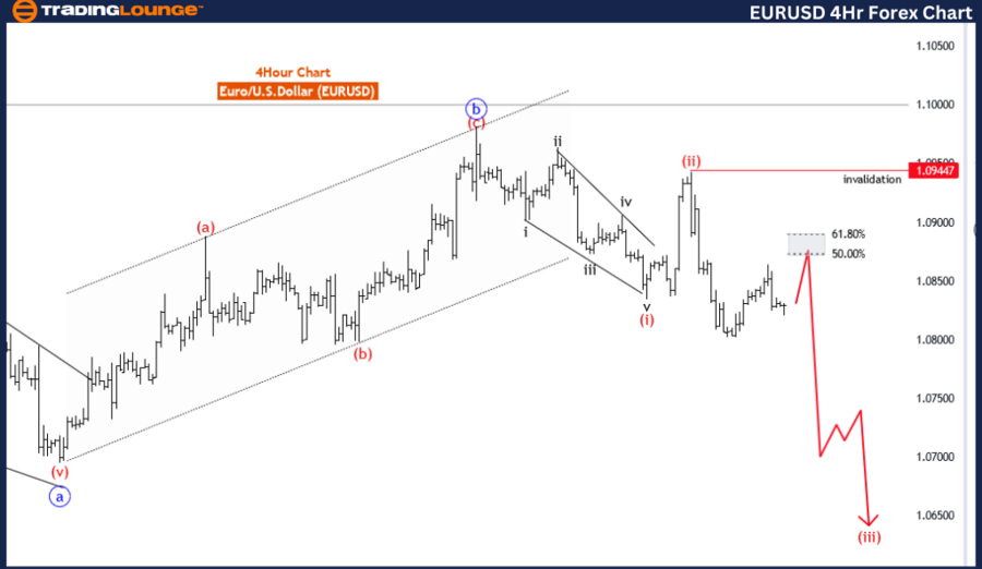 EURUSD-4hr-forex-cha...