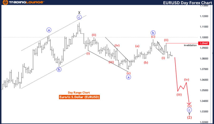 EURUSD-Day-forex-cha...