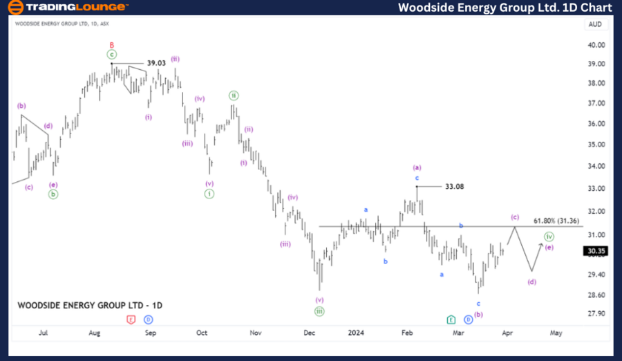 WDS-1day-ASX-chart-2...