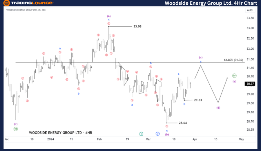 WDS-4Hr-asx-chart-27...