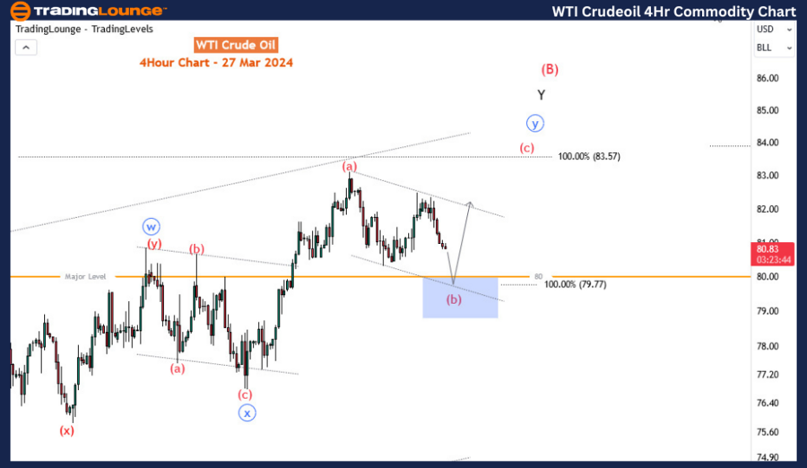 WTI-CrudeOil-4Hr-com...