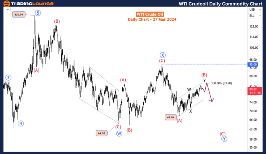 WTI-CrudeOil-daily-c...