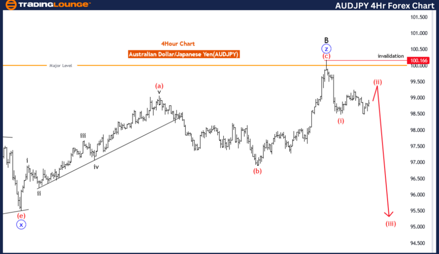 AUDJPY-4Hr-Forex-Cha...