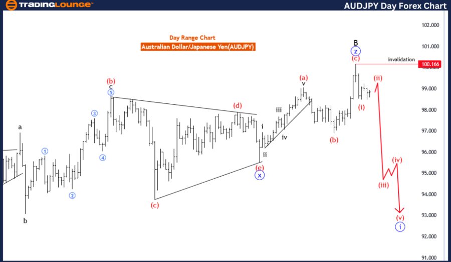 AUDJPY-Day-Forex-Cha...