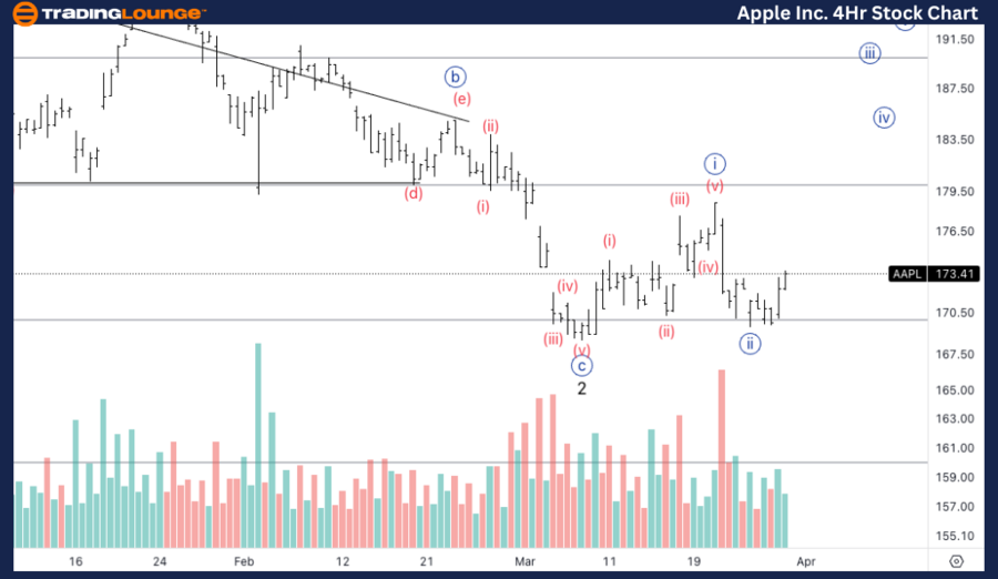 Apple-Inc-4Hr-stock-...