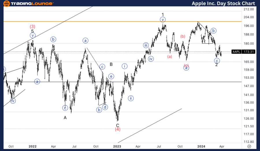 Apple-Inc-Day-stock-...