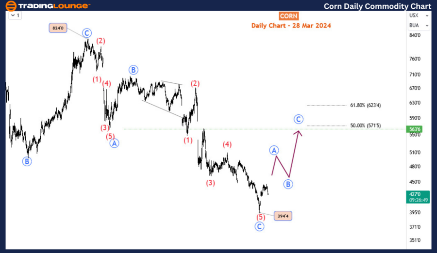 Corn-Day-commodity-c...