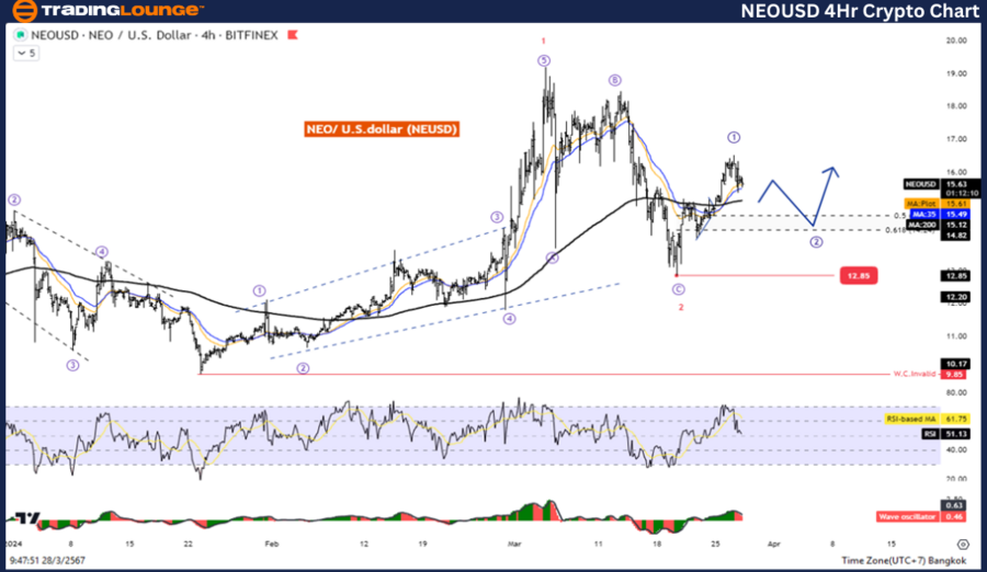 NEOUSD-4hr-Crypto-ch...