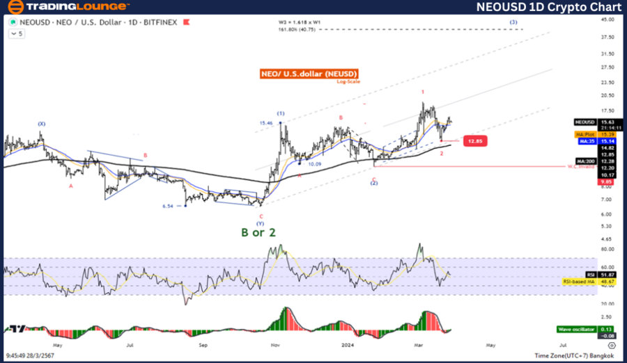 NEOUSD-Day-Crypto-ch...