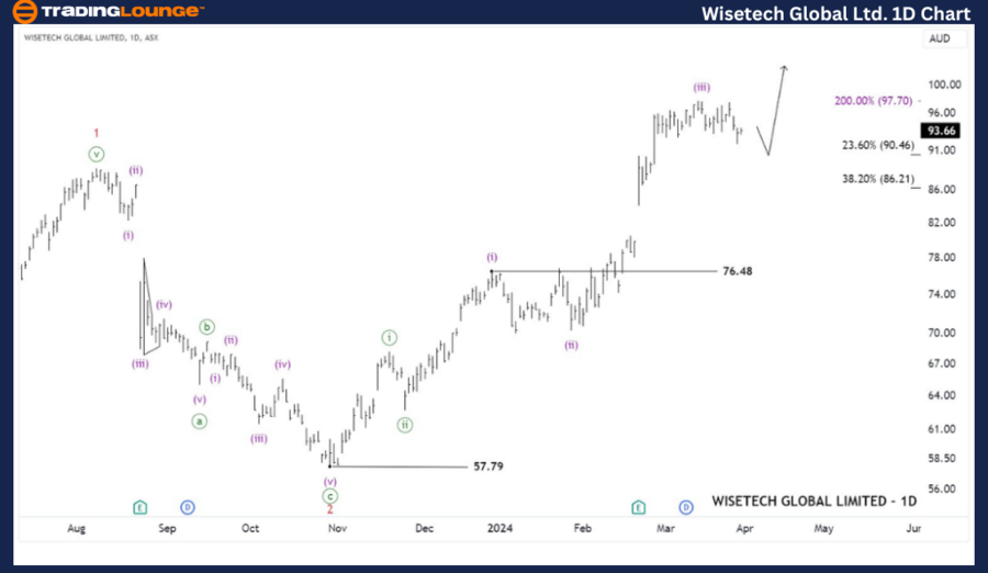 WISETECH-GLOBAL-1Day...