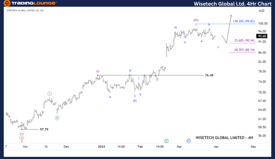 WISETECH-GLOBAL-4Hr-...