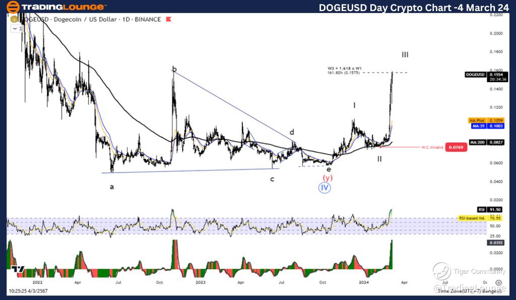 DOGEUSD-day-crypto-c...