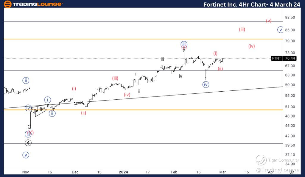 Fortinet-Inc-4Hr-Sto...