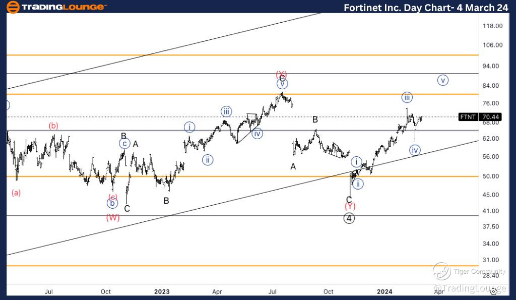 Fortinet-Inc-Day-Sto...