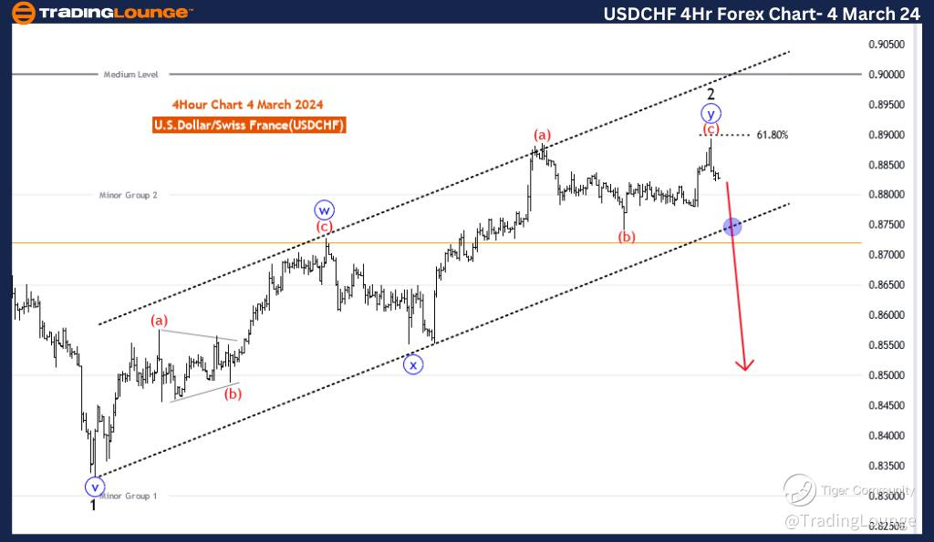 USDCHF-4H-Forex-Char...