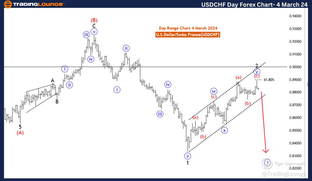 USDCHF-Day-Forex-Cha...