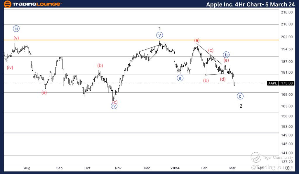 Apple-Inc-4Hr-stock-...