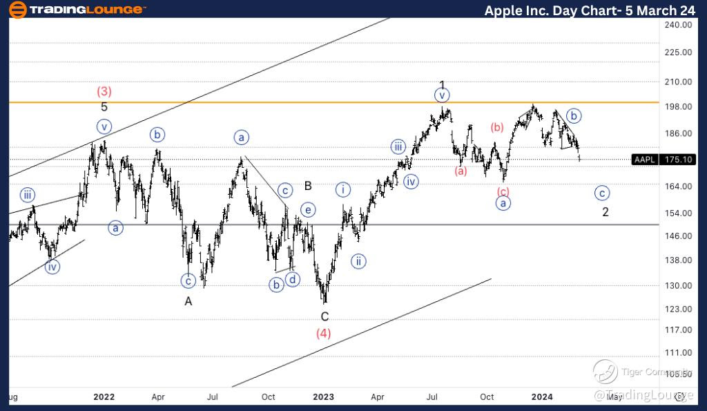 Apple-Inc-Day-stock-...