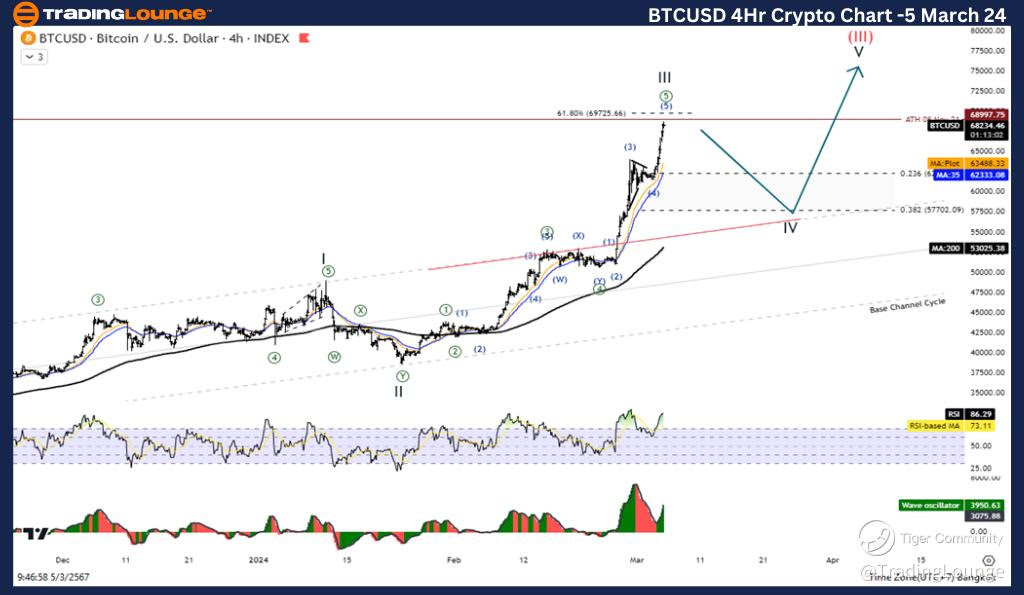 BTCUSD-4hr-crypto-ch...