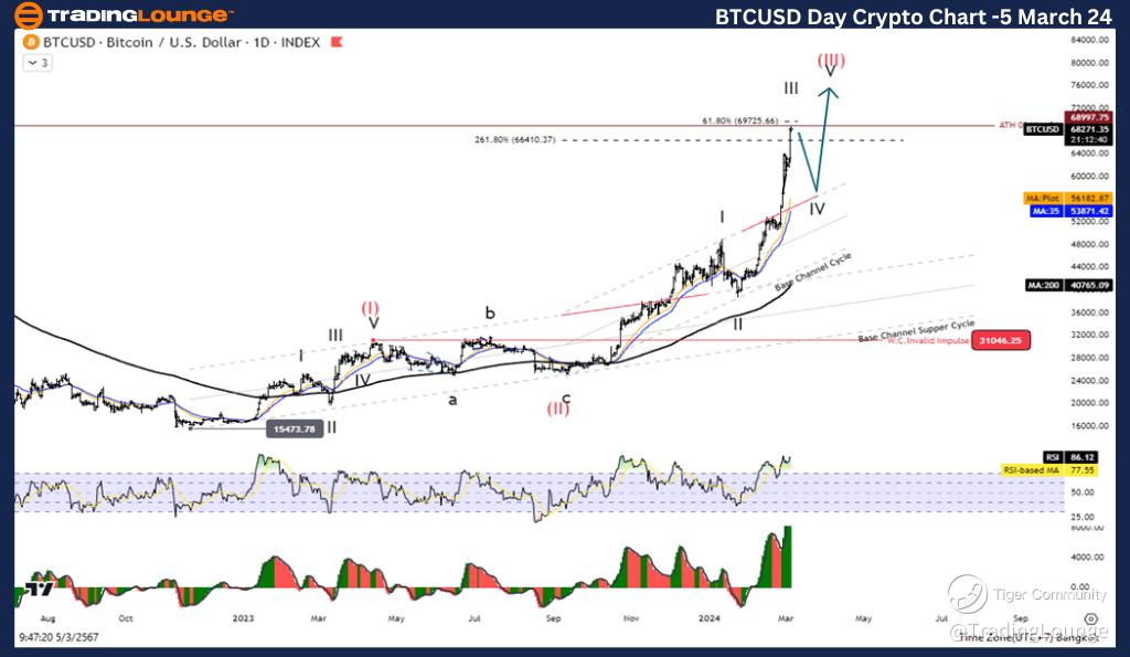 BTCUSD-Day-crypto-ch...